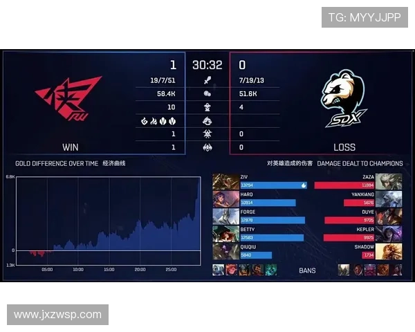 英雄联盟最新速度排行榜揭晓FPX战队荣登第六名引发热议