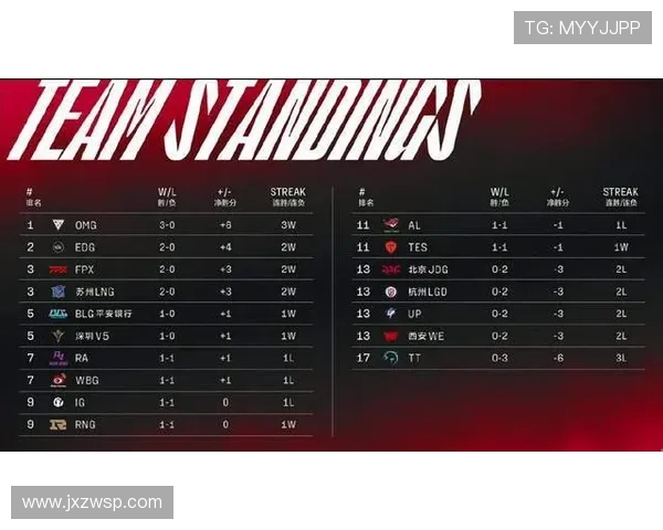 CSGO耐力排行榜新鲜出炉TES战队稳居第一名引发热议