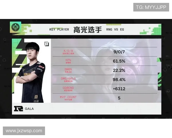 RNG在世界大师赛积分榜上以64分稳居第一位置，领先其他战队